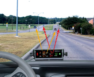 Speed Radars